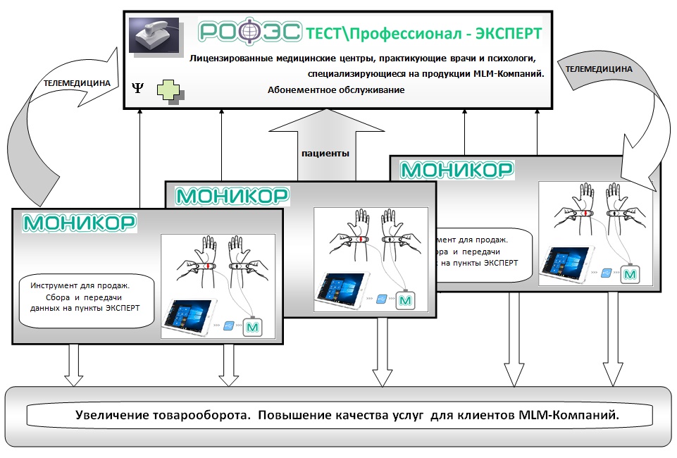 Телемедицина бизнес план